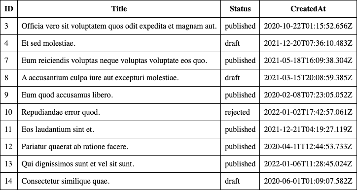 Basic Table