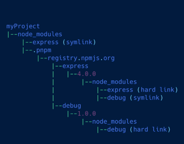 pnpm vs npm